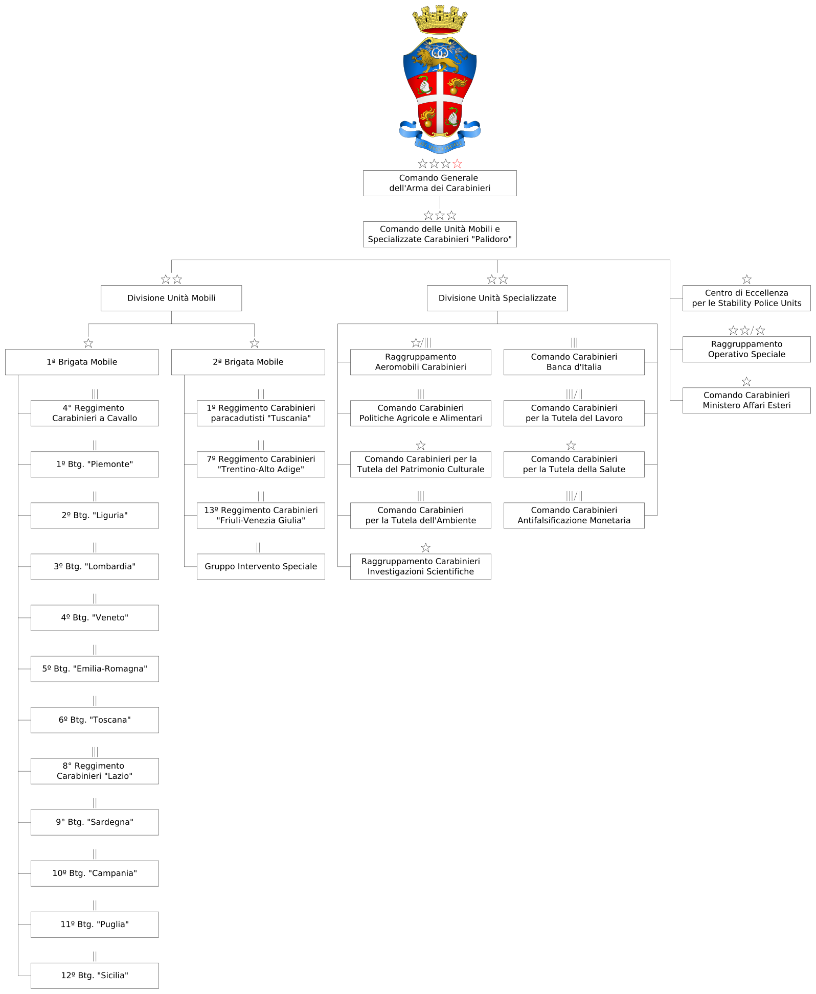 Irpinia Alta: Operazione Carabinieri per la Sicurezza, Segnalazioni e Ordini di Allontanamento
