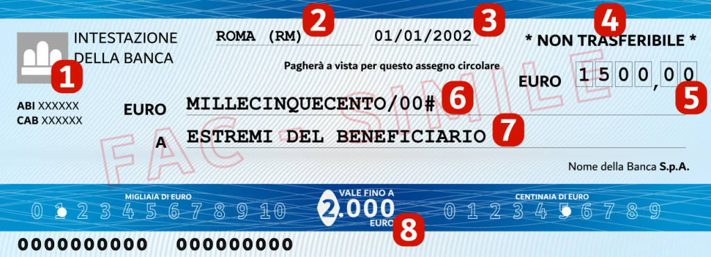 Truffa con Assegno Rubato da 4.200 Euro ad Avella: 45enne Sottoposto a Indagine