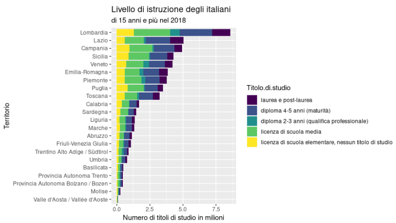 Campania: Le Medie Tornano in Aula Tra Preoccupazioni Latenti