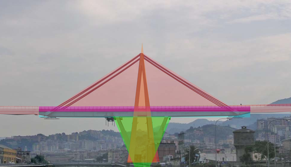 Ponte Ufita sulla SP 34: Completati i Lavori e Certificato il Collaudo Statico