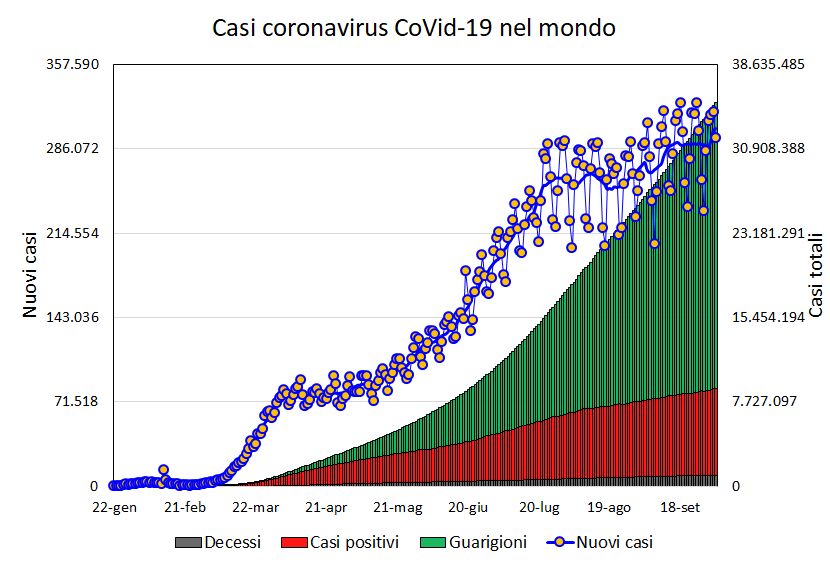 Irpinia: Bilancio Covid con Trenta Nuovi Casi Rilevati dall’ASL su 1.135 Screening