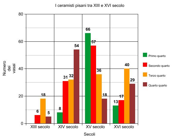 Incremento dei Contagi da COVID-19 in Irpinia: 82 Nuovi Positivi Rilevati su 1.304 Test