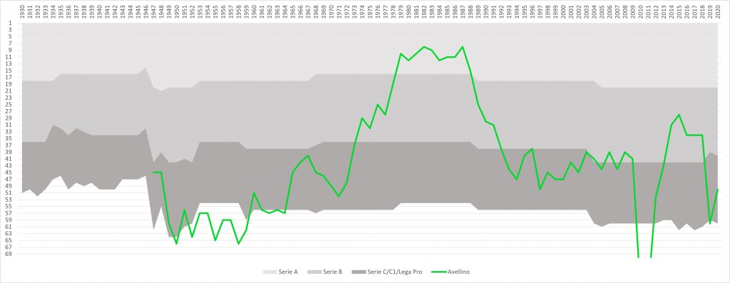 Impennata di Casi COVID in Irpinia: 48 Nuovi Positivi, Rotondi il Focolaio Maggiore
