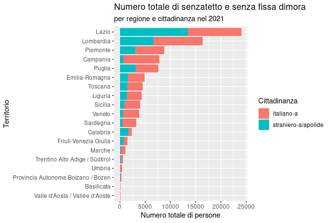 Campania: 120 Nuovi Contagi da Covid su Oltre 7.400 Test Molecolari