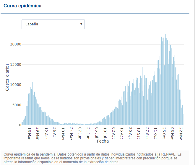 **Covid, l’ISS avverte: Le riaperture non sono un ‘liberi tutti’, serve responsabilità.**