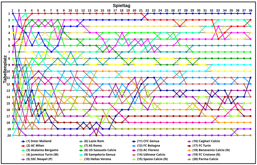 Il Benevento impone il silenzio stampa dopo la battuta d’arresto interna contro l’Udinese