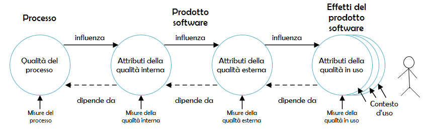Il Software di Eccellenza: Un Imperativo Strategico nell’Ecosistema Digitale Moderno