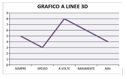 L’Indice Rt e il Rischio Zona Arancione: Campania e Altre Regioni Sull’Orlo di Nuove Restrizioni