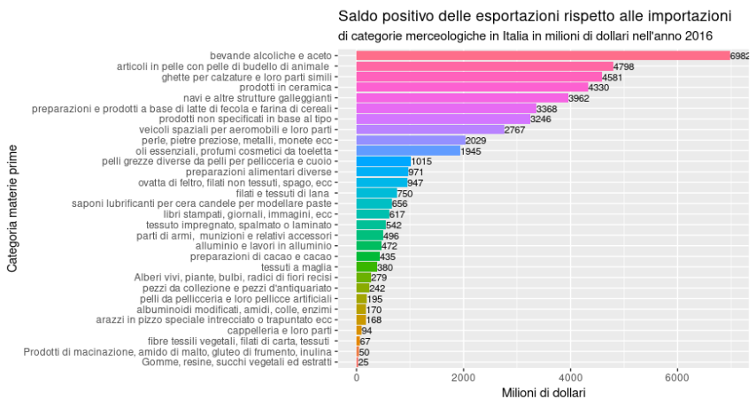 Avvio della Gestione Commissariale: Salvatore Riccio alla Guida della Camera di Commercio di Benevento