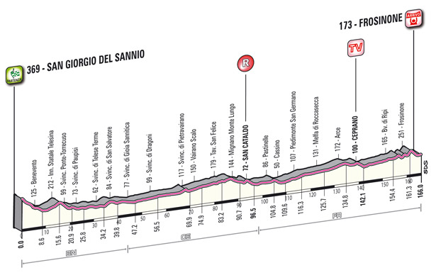 Telese Terme: Prepararsi ai Cambiamenti di Viabilità per il Passaggio del Giro d’Italia il 15 Maggio