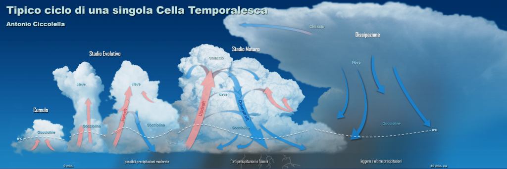 Attenzione in Campania: Maltempo Imminente con Allerta Gialla da Domenica Ore 13